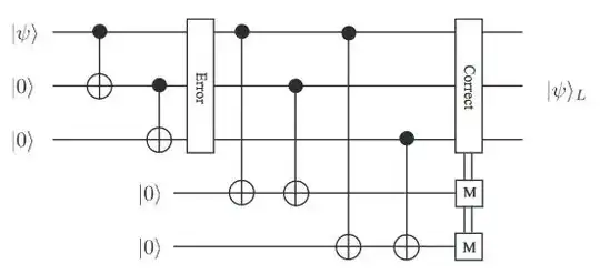 Three qubits bit-flip code from *Quantum Error Correction for Beginners*