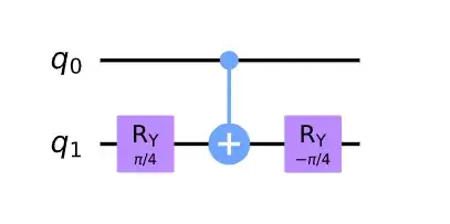 Equivalent Hadamard gate