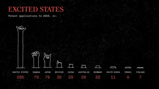 Patent Applications Per Country (2015)