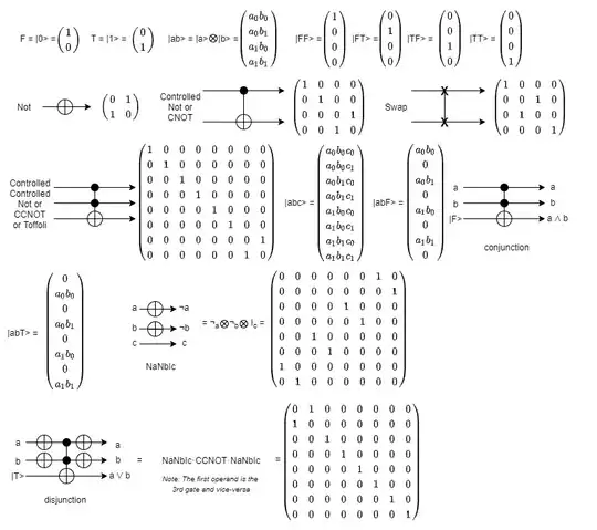 Quantum computing summary