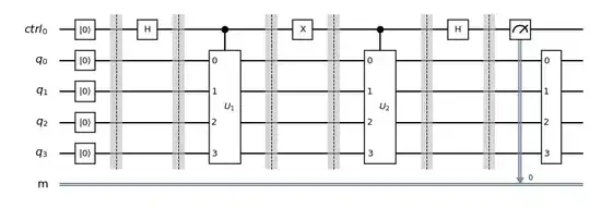 quantum circuit for generating the superposition state psi1 + psi2 probabilistically