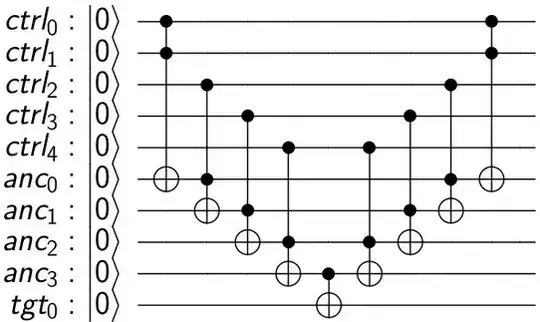 qiskit generated circuit