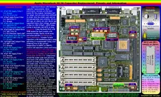 Apple Board (Click to Enlarge)