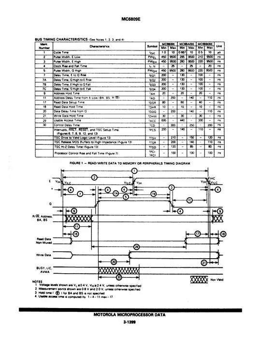 example of 6809 and 6809E two-phase clock