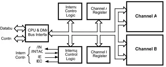 8530 block diagram