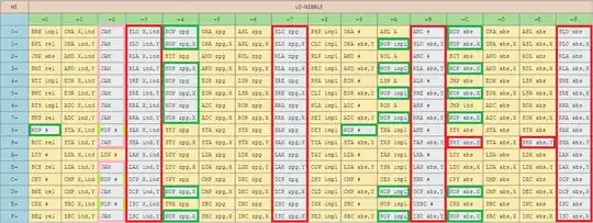 Opcode Chart with 'illegal' opcodes grouped