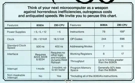Table comparing the Z80 and the 8080, showing each processor's number of "instructions" and "OP codes"