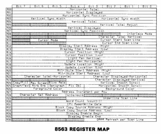8563 on-chip registers