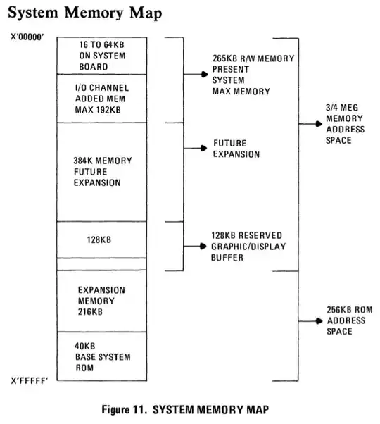 IBM PC system memory map