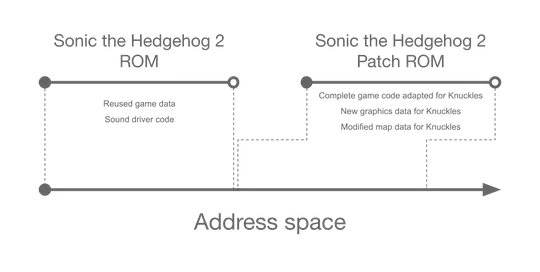 Sonic & Knuckles and Sonic the Hedgehog 3