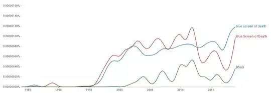 Google Ngram plot of ‘blue screen of death’, ‘Blue Screen of Death’ and ‘BSoD’