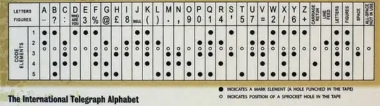 Teleprinter code elements