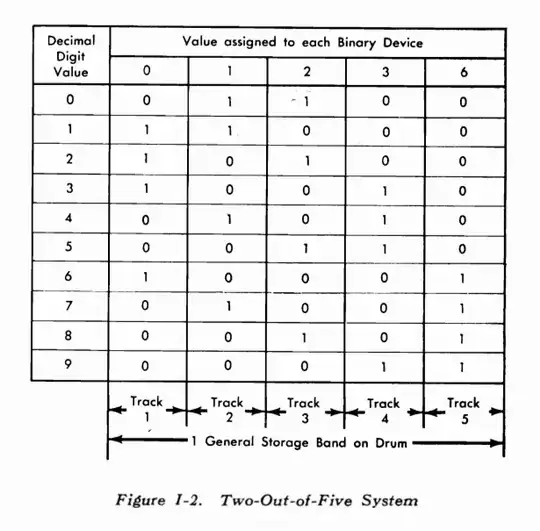 Figure I-2 from the linked document