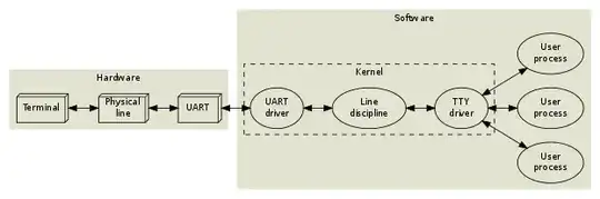 UART diagram