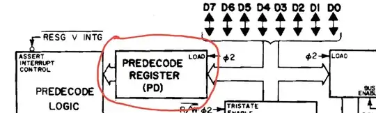 Block diagram of 6502