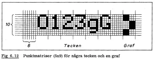Source: Mikrodatorns ABC