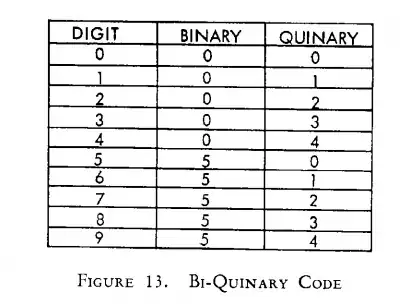 Figure 13 from linked document
