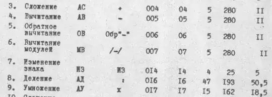 Latencies of arithmetic operations
