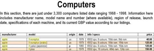 Vintage Computer and Retro Console Price Guide 2009 showing 1979 for the Arabic Apple II europlus