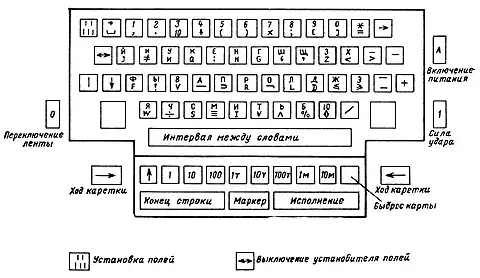 GOST 10859 keyboard