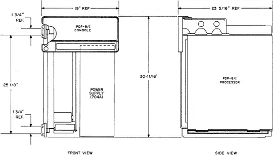 PDP-8/I rack layout diagram