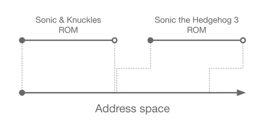Sonic & Knuckles and Sonic the Hedgehog 3