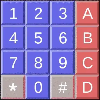 4x4 array of Touch-Tone keypad