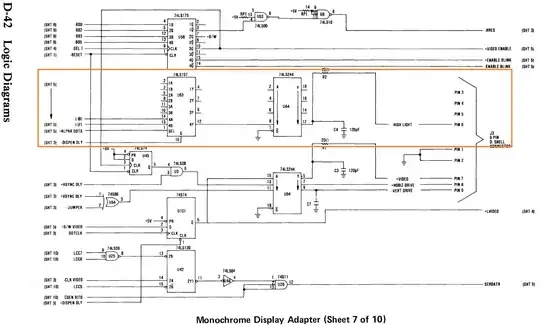 Page 7 of the MDA Schematics on page D-42 of the April 1983 showing no connection for the colour signals