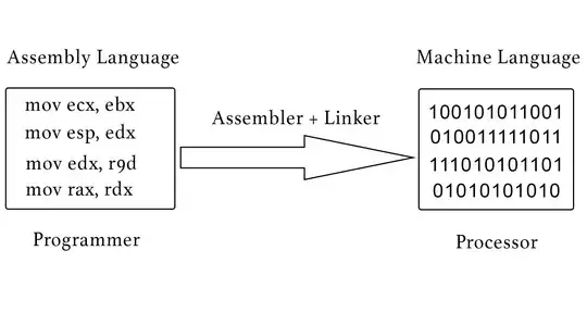 diagram showing ASM to binary compilation