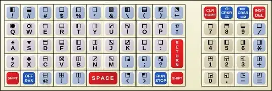 PET 2001 Keyboard Layout