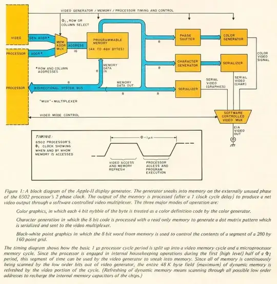 Apple II display generator block diagram