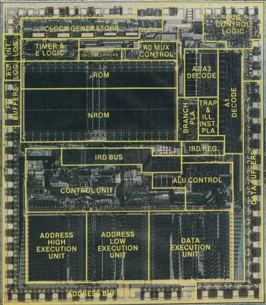 68000 floorplan