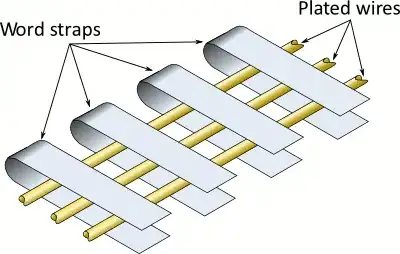 plated-wire memory