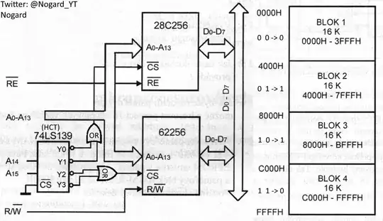 Logic scheme + address space
