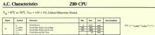 Z80 clock specification