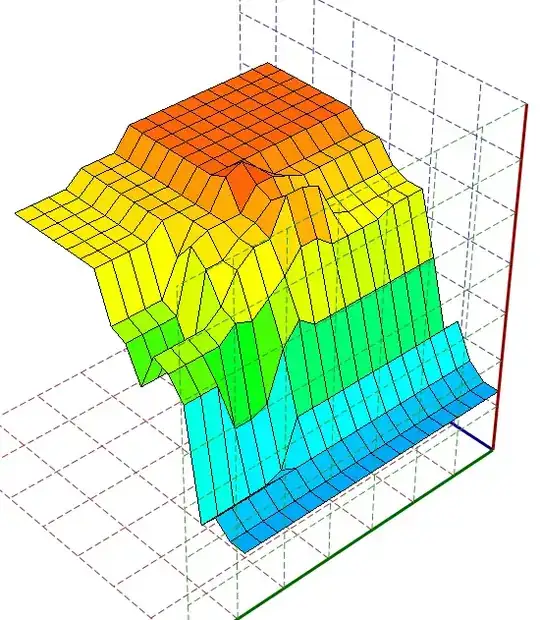 HUD ECU Hacker Delphi MT05  Calibration Table Tuning 3D