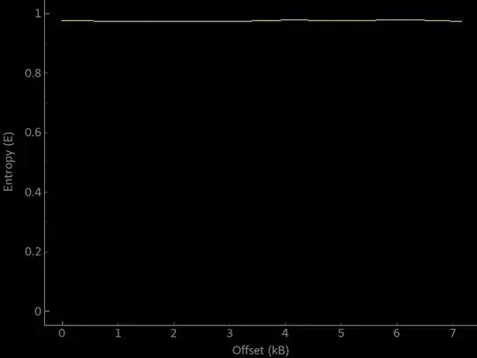 Entropy of a Salsa20 cipher
