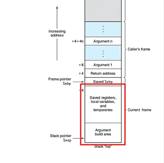 x86 stack frame layout