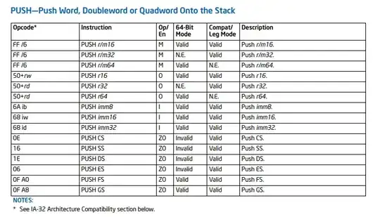 Table of possible PUSH opcodes in the SDM