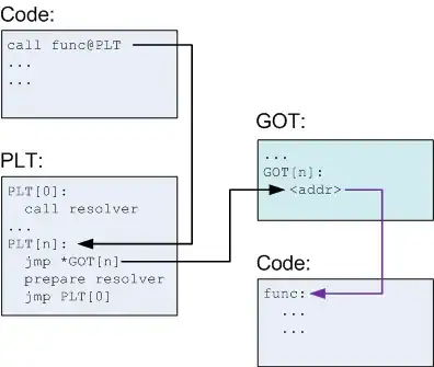 PLT/GOT Schema (after)