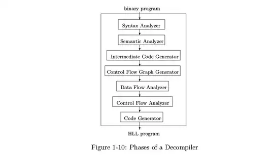Reverse Compilation Techniques, figure 1-10