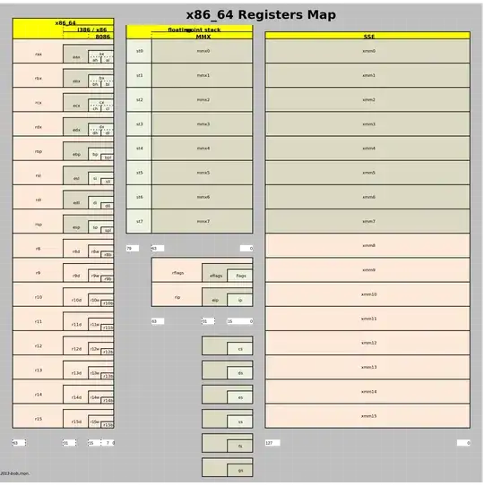 commonly used registers