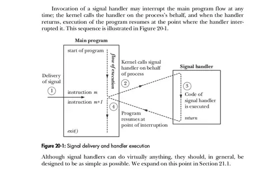 Signal delivery and handler execution