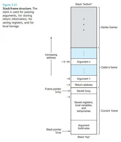 Stack with multiple frames