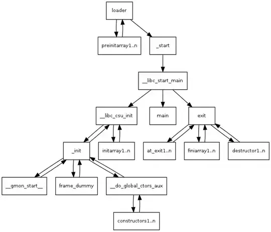 C process initialization call graph