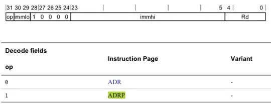 pc-relative addressing opcode