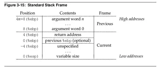 Standard Stack Frame