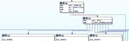 Graph for 1st jump table