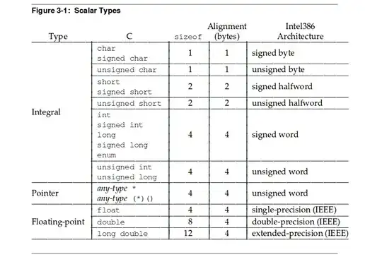 Fundamental types, i386