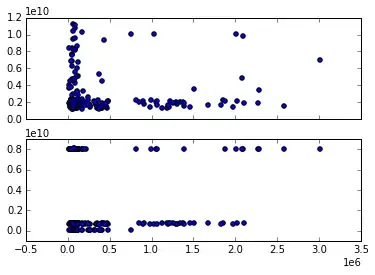 Decoded fields vs. Movie IDs